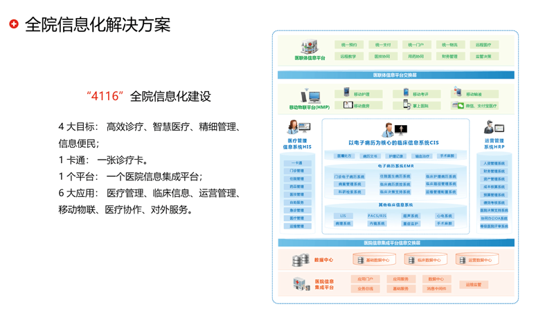 开发你的专属应用：APP开发技巧攻略